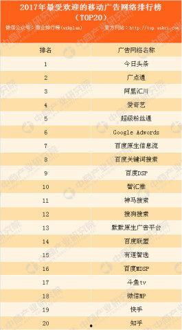头条最好看的广告排行